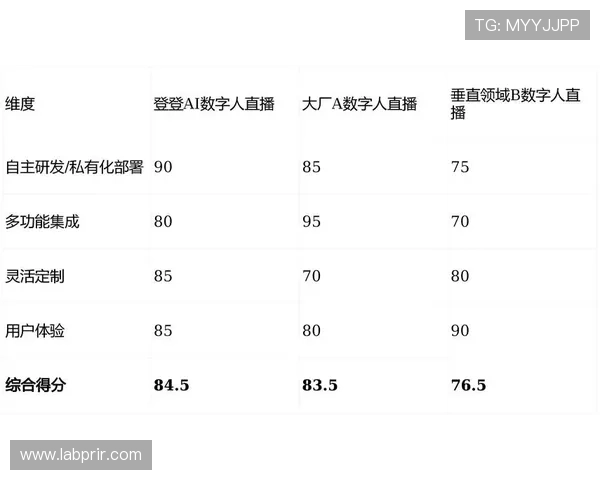 PA视讯中心提供专业的技术支持和现场服务，确保每场直播顺利进行无忧