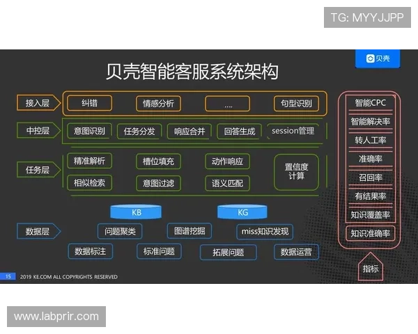 兴发真人在线客服系统解析优质服务背后的技术支撑与运营模式 兴发真人在线客服系统解析优质服务背后的技术支撑与运营模式