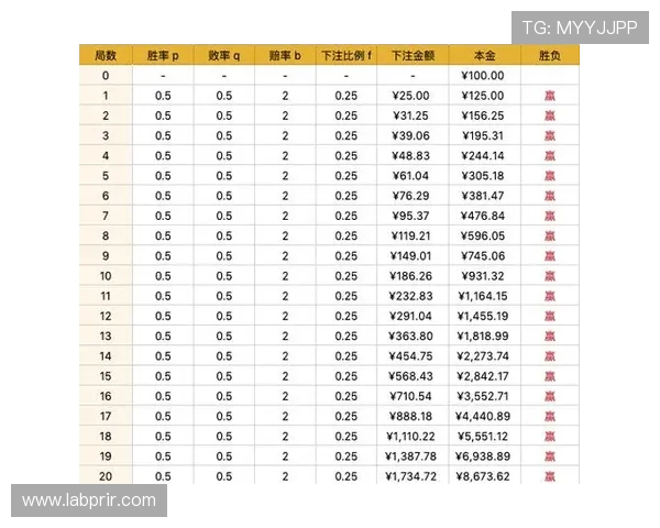 提升百家乐游戏胜率的注码法技巧与实战经验分享 提升百家乐游戏胜率的注码法技巧与实战经验分享