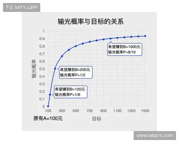 揭秘百家乐必胜玩法的核心策略与实战操作指南