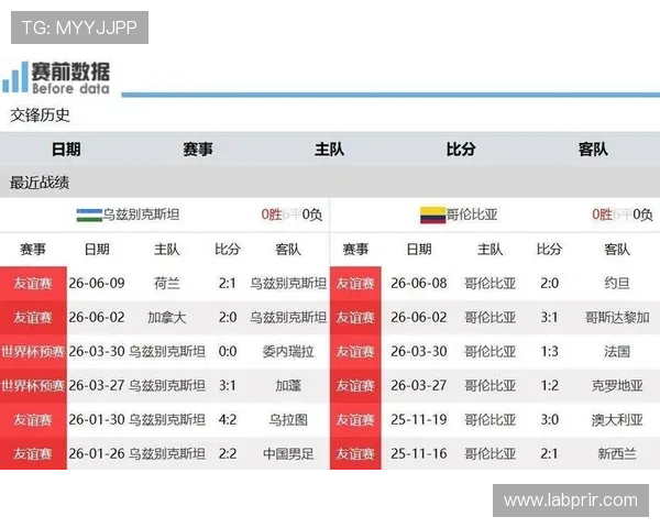 2026世界杯热身赛乌兹别克斯坦对阵哥伦比亚比赛数据统计与关键表现全面总结