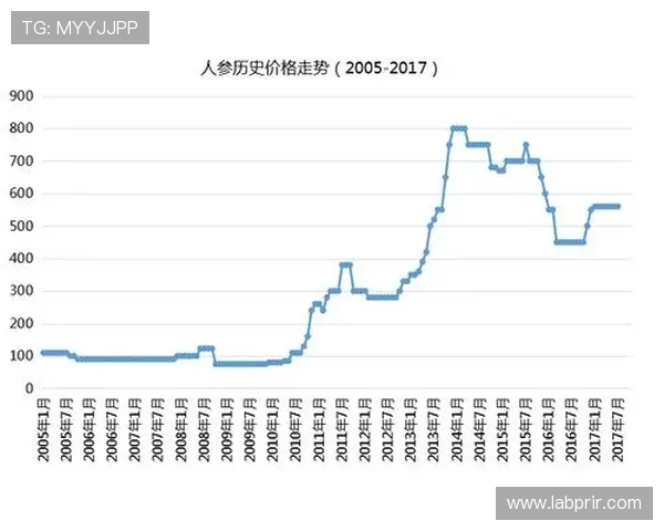 世界杯乌兹别克斯坦对哥伦比亚比赛大小球走势分析报告及未来走势预测